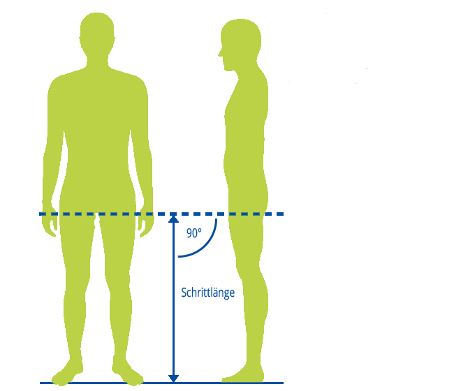 Schrittlange Grafik zum Rahmenhöhenrechner