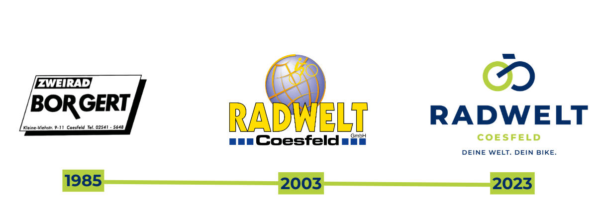RADWELT-Zeitstrahl RADWELT-Zeitstrahl